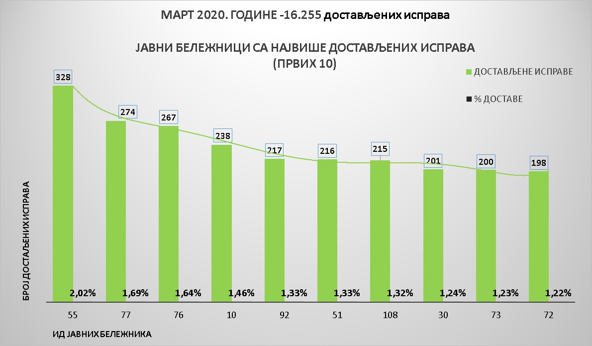 /content/pages/onama/статистика/2020/04-april/Grafik 2.jpg